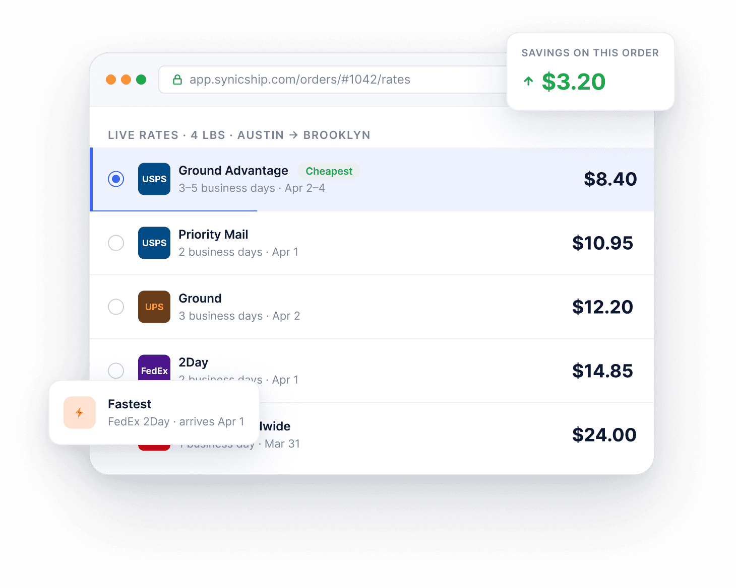 SyncShip live rate comparison across USPS, UPS, FedEx and more
